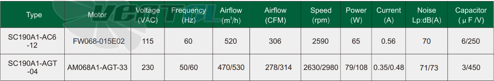 Fans-tech SC190A1-AC6-12 - описание, технические характеристики, графики