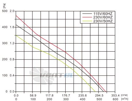 Fans-tech SC190A1-AC6-12 - описание, технические характеристики, графики