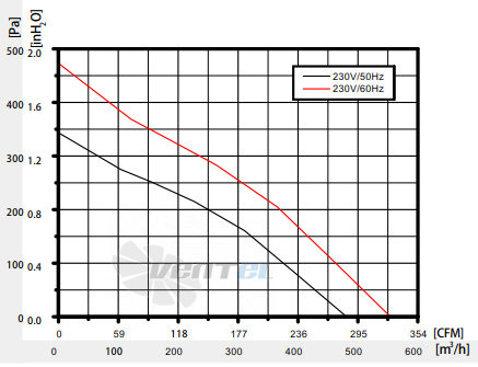 Fans-tech SC190B1-AQT-01 - описание, технические характеристики, графики