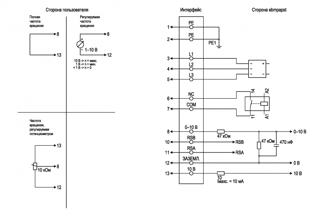 EBMPAPST K3G355RJ7501 - описание, технические характеристики, графики