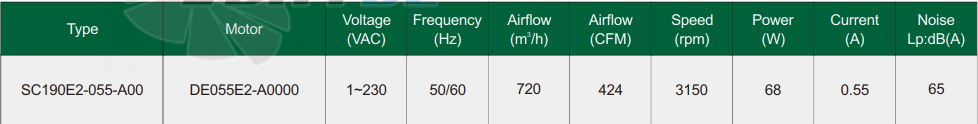 Fans-tech SC190E2-055-A00 - описание, технические характеристики, графики