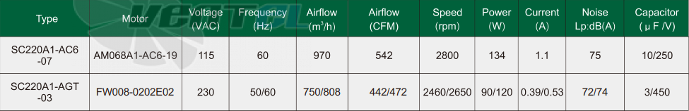 Fans-tech SC220A1-AC6-07 - описание, технические характеристики, графики