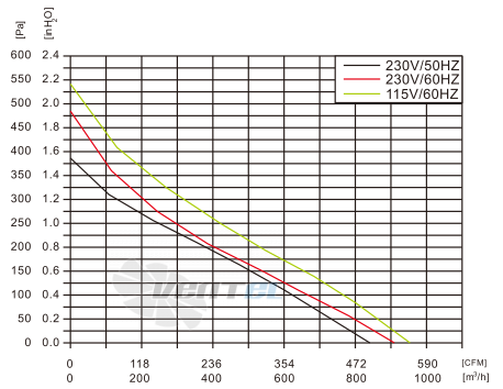 Fans-tech SC220A1-AC6-07 - описание, технические характеристики, графики