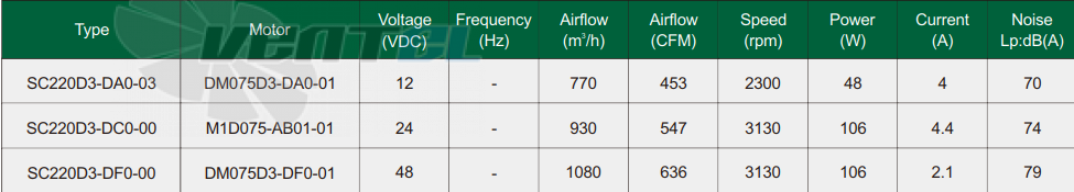 Fans-tech SC220D3-DC0-00 - описание, технические характеристики, графики