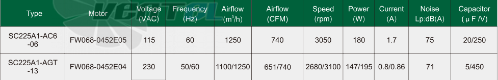 Fans-tech SC225A1-AC6-06 - описание, технические характеристики, графики