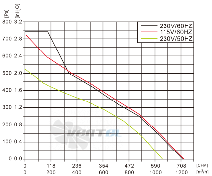 Fans-tech SC225A1-AC6-06 - описание, технические характеристики, графики