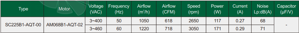 Fans-tech SC225B1-AQT-00 - описание, технические характеристики, графики