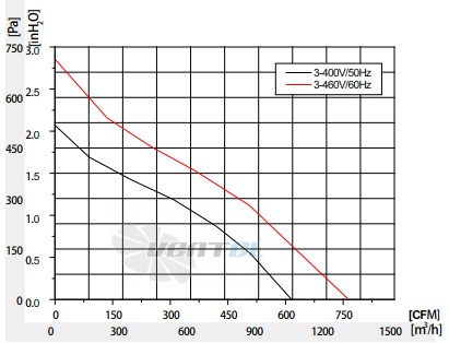 Fans-tech SC225B1-AQT-00 - описание, технические характеристики, графики