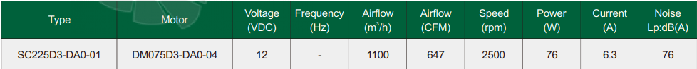 Fans-tech SC225D3-DA0-01 - описание, технические характеристики, графики