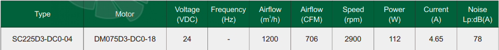 Fans-tech SC225D3-DC0-04 - описание, технические характеристики, графики