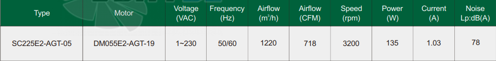 Fans-tech SC225E2-AGT-05 - описание, технические характеристики, графики