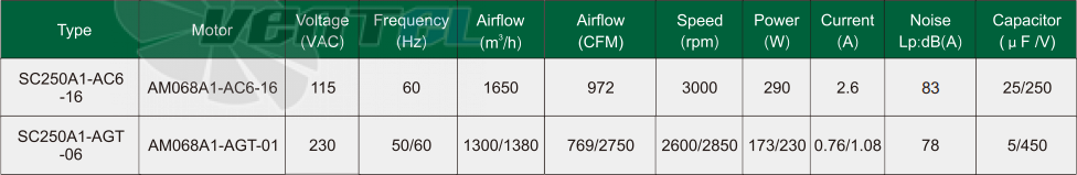 Fans-tech SC250A1-AC6-16 - описание, технические характеристики, графики