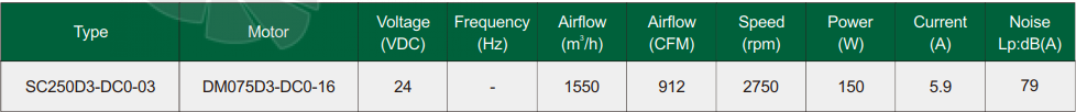 Fans-tech SC250D3-DC0-03 - описание, технические характеристики, графики