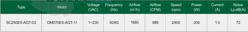 Fans-tech SC250E5-AGT-03 - описание, технические характеристики, графики