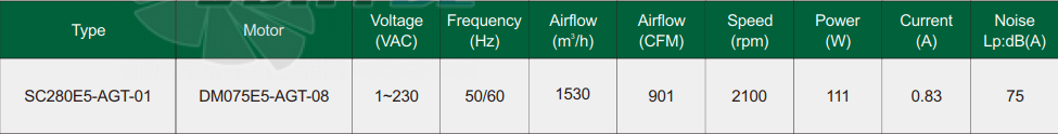 Fans-tech SC280E5-AGT-01 - описание, технические характеристики, графики