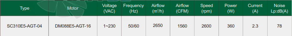 Fans-tech SC310E5-AGT-04 - описание, технические характеристики, графики