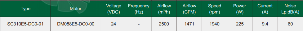 Fans-tech SC310E5-DC0-01 - описание, технические характеристики, графики