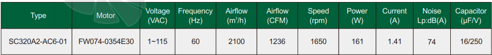 Fans-tech SC320A2-AC6-01 - описание, технические характеристики, графики