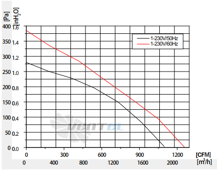 Fans-tech SC320A2-AGT-08 - описание, технические характеристики, графики