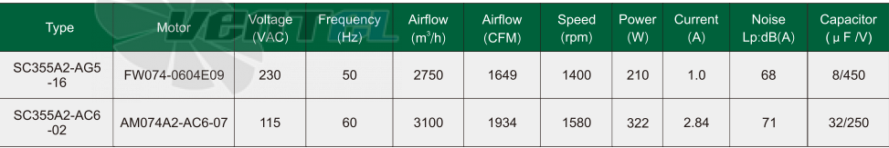 Fans-tech SC355A2-AC6-02 - описание, технические характеристики, графики