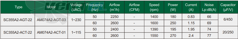 Fans-tech SC355A2-AGT-22 - описание, технические характеристики, графики