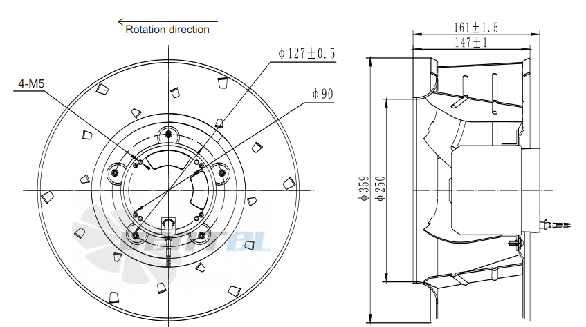 Fans-tech SC355E5-DF0-00 - описание, технические характеристики, графики