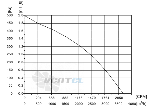 Fans-tech SC400A2-AG5-00 - описание, технические характеристики, графики