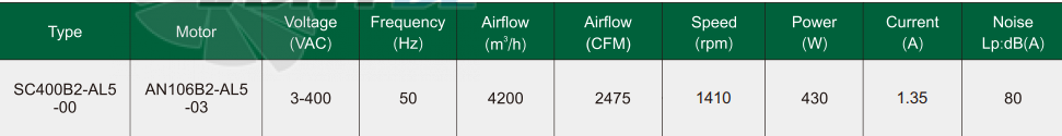Fans-tech SC400B2-AL5-00 - описание, технические характеристики, графики