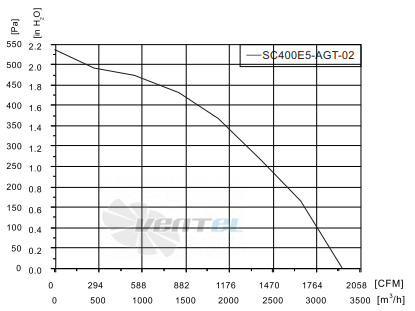 Fans-tech SC400E5-AGT-02 - описание, технические характеристики, графики