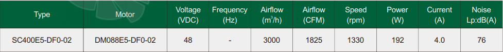 Fans-tech SC400E5-DF0-02 - описание, технические характеристики, графики