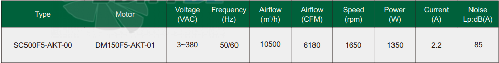 Fans-tech SC500F5-AKT-00 - описание, технические характеристики, графики