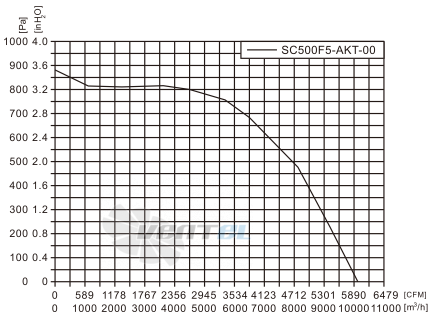 Fans-tech SC500F5-AKT-00 - описание, технические характеристики, графики