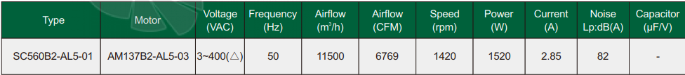 Fans-tech SC560B2-AL5-01 - описание, технические характеристики, графики