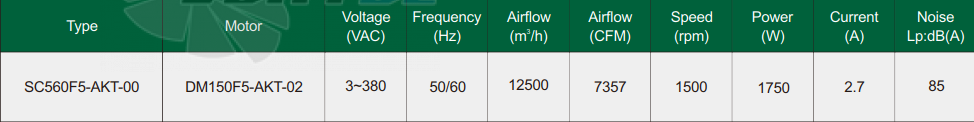 Fans-tech SC560F5-AKT-00 - описание, технические характеристики, графики