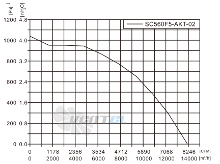 Fans-tech SC560F5-AKT-02 - описание, технические характеристики, графики