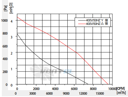 Fans-tech SC630B2-AL5-01 - описание, технические характеристики, графики