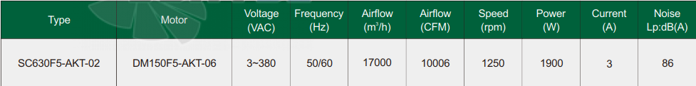 Fans-tech SC630F5-AKT-02 - описание, технические характеристики, графики