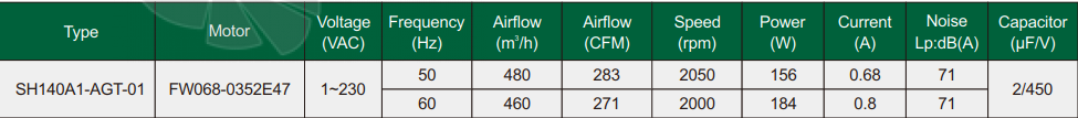 Fans-tech SH140A1-AGT-01 - описание, технические характеристики, графики