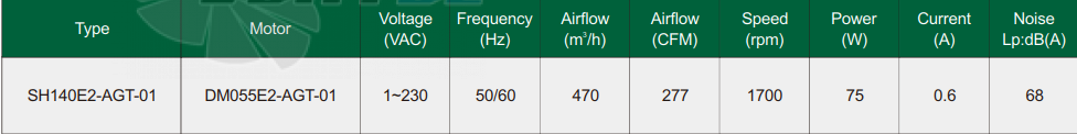 Fans-tech SH140E2-AGT-01 - описание, технические характеристики, графики