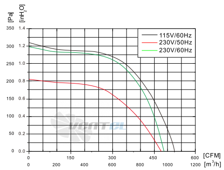 Fans-tech SH180A2-AC6-02 - описание, технические характеристики, графики