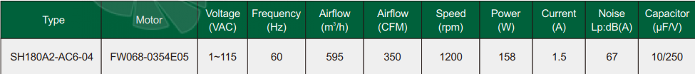 Fans-tech SH180A2-AC6-04 - описание, технические характеристики, графики