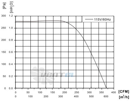 Fans-tech SH180A2-AC6-04 - описание, технические характеристики, графики