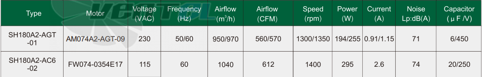 Fans-tech SH180A2-AGT-01 - описание, технические характеристики, графики