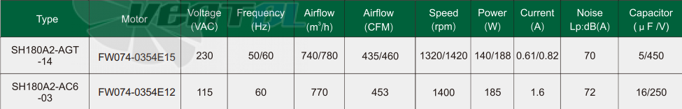 Fans-tech SH180A2-AGT-14 - описание, технические характеристики, графики