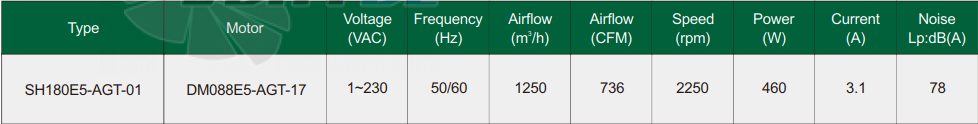 Fans-tech SH180E5-AGT-01 - описание, технические характеристики, графики