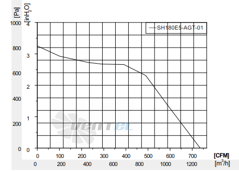 Fans-tech SH180E5-AGT-01 - описание, технические характеристики, графики