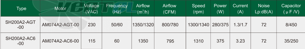 Fans-tech SH200A2-AC6-00 - описание, технические характеристики, графики