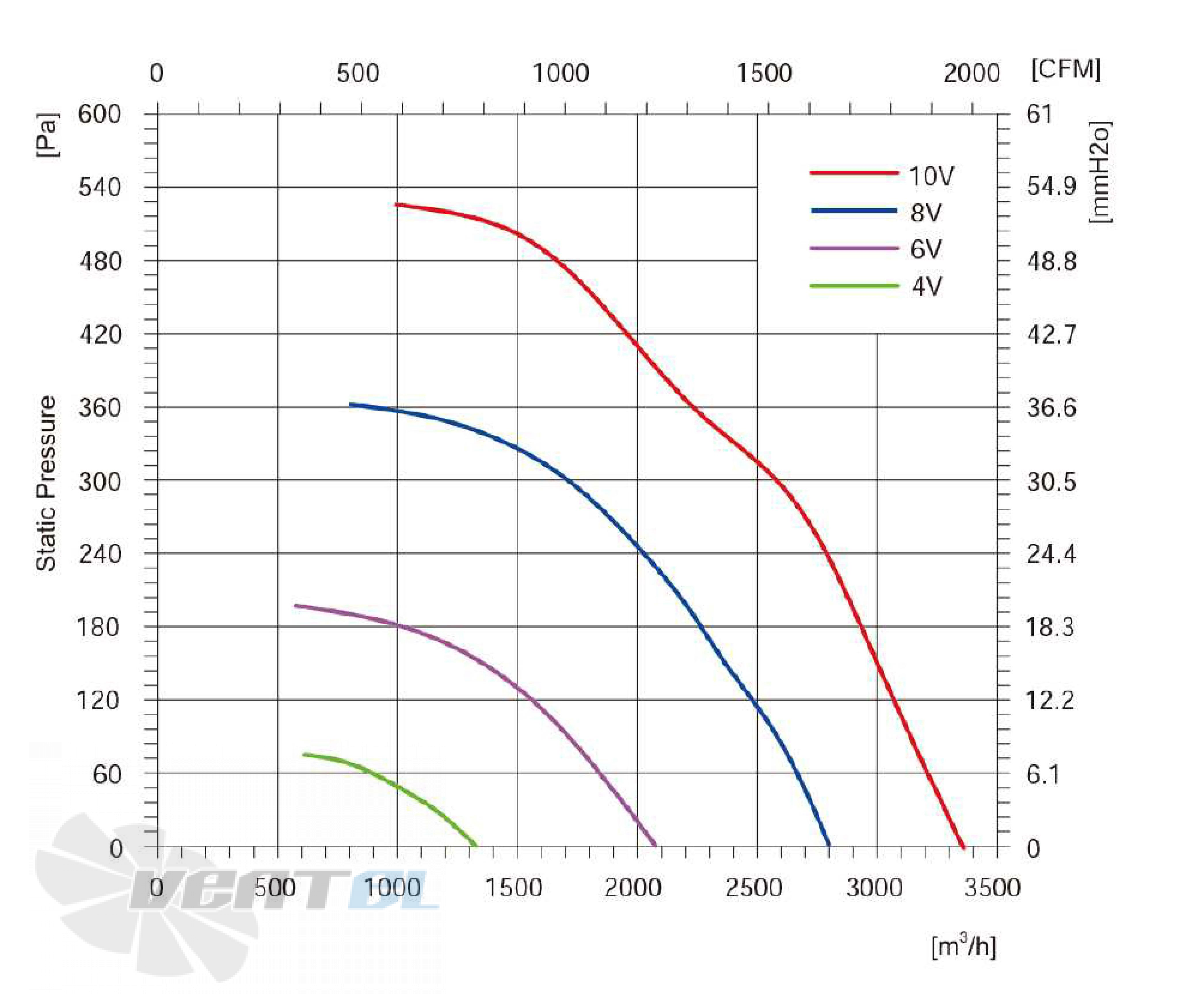 Longwell LWBE3G310-102NS-013 - описание, технические характеристики, графики