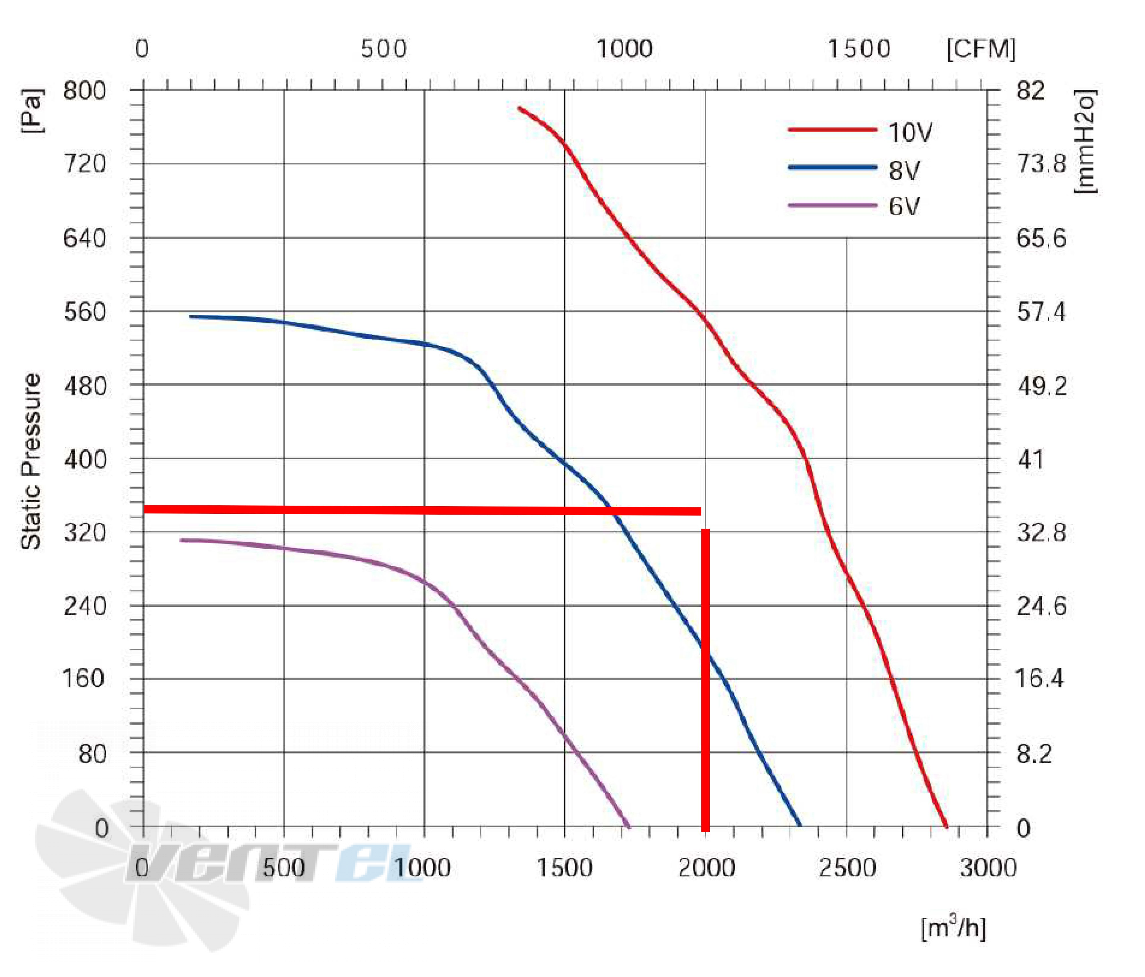 Longwell LWBE3G250-92NS-014 - описание, технические характеристики, графики