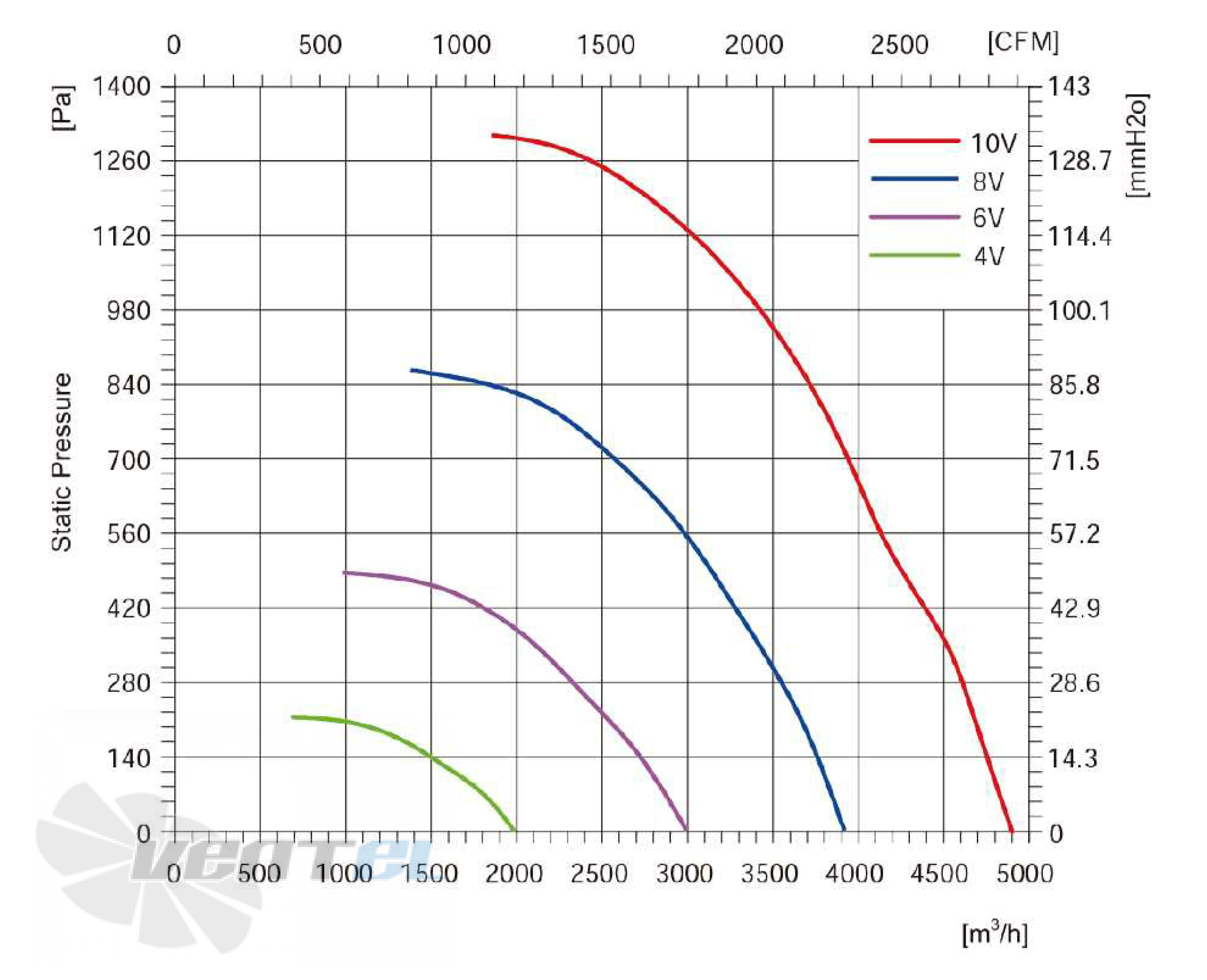 Longwell LWBE3G310-102NT-014 - описание, технические характеристики, графики